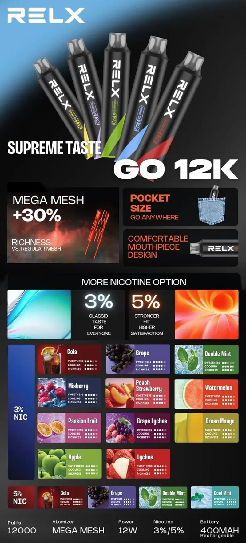 RELX-Smash-Go-12000口一次性電子煙設計與口味匯總.webp